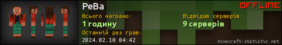 Юзербар 560x90 для PeBa