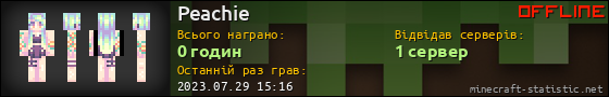 Юзербар 560x90 для Peachie