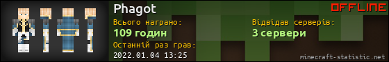 Юзербар 560x90 для Phagot