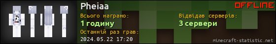 Юзербар 560x90 для Pheiaa