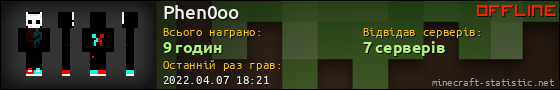 Юзербар 560x90 для Phen0oo