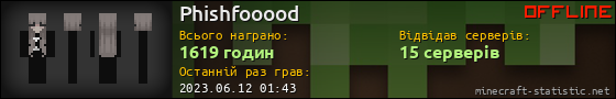 Юзербар 560x90 для Phishfooood