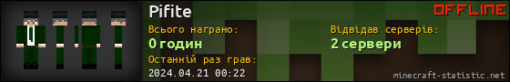 Юзербар 560x90 для Pifite