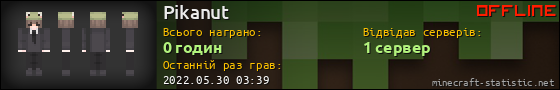 Юзербар 560x90 для Pikanut