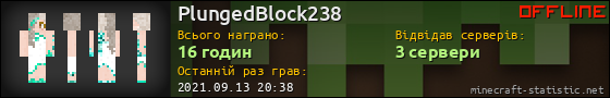 Юзербар 560x90 для PlungedBlock238