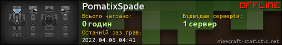 Юзербар 560x90 для PomatixSpade