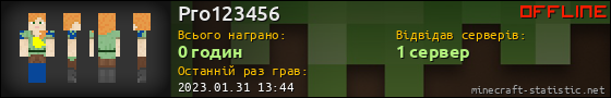Юзербар 560x90 для Pro123456