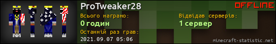 Юзербар 560x90 для ProTweaker28