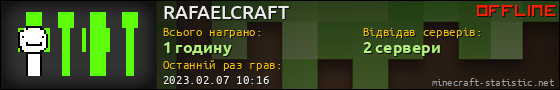 Юзербар 560x90 для RAFAELCRAFT