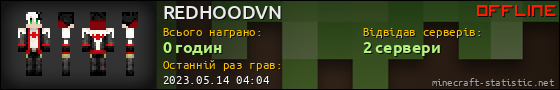 Юзербар 560x90 для REDHOODVN