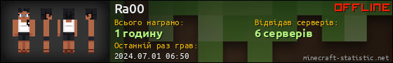 Юзербар 560x90 для Ra00