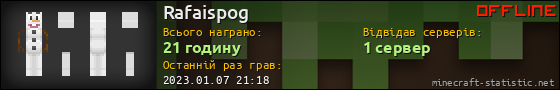 Юзербар 560x90 для Rafaispog