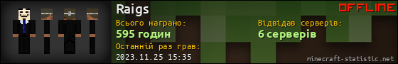 Юзербар 560x90 для Raigs