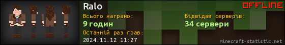 Юзербар 560x90 для Ralo
