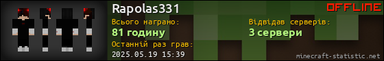 Юзербар 560x90 для Rapolas331
