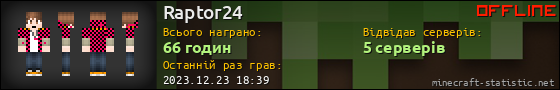 Юзербар 560x90 для Raptor24