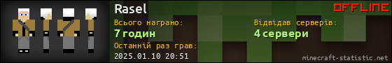 Юзербар 560x90 для Rasel