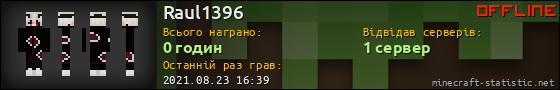 Юзербар 560x90 для Raul1396