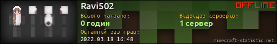 Юзербар 560x90 для Ravi502
