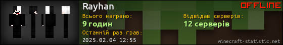 Юзербар 560x90 для Rayhan