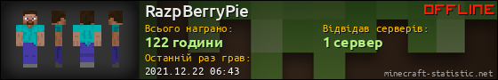 Юзербар 560x90 для RazpBerryPie