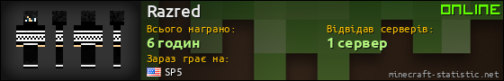 Юзербар 560x90 для Razred