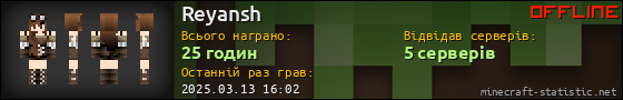 Юзербар 560x90 для Reyansh