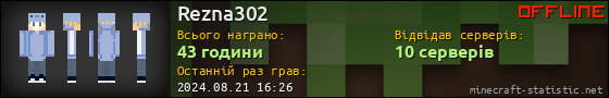 Юзербар 560x90 для Rezna302