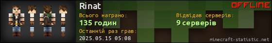 Юзербар 560x90 для Rinat