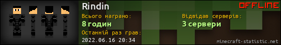 Юзербар 560x90 для Rindin