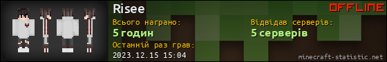 Юзербар 560x90 для Risee