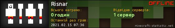 Юзербар 560x90 для Risnar