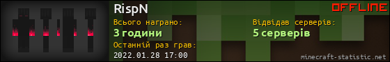 Юзербар 560x90 для RispN