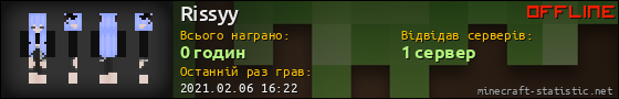 Юзербар 560x90 для Rissyy