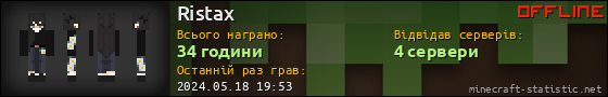 Юзербар 560x90 для Ristax
