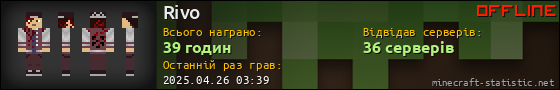 Юзербар 560x90 для Rivo
