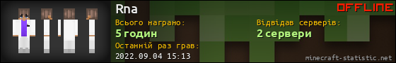Юзербар 560x90 для Rna