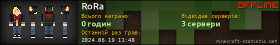 Юзербар 560x90 для RoRa