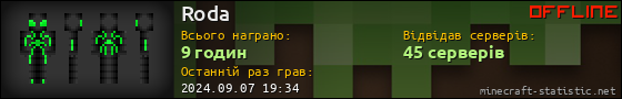 Юзербар 560x90 для Roda