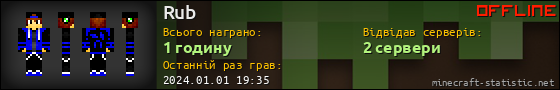 Юзербар 560x90 для Rub