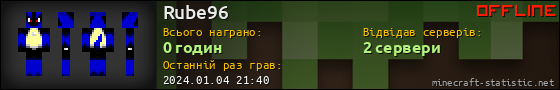Юзербар 560x90 для Rube96