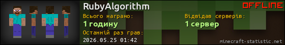 Юзербар 560x90 для RubyAlgorithm