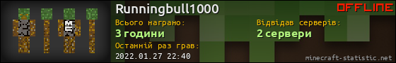 Юзербар 560x90 для Runningbull1000