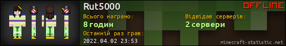 Юзербар 560x90 для Rut5000