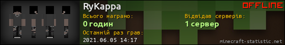 Юзербар 560x90 для RyKappa