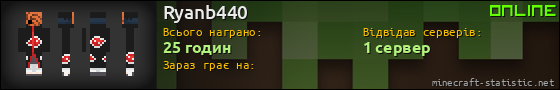 Юзербар 560x90 для Ryanb440