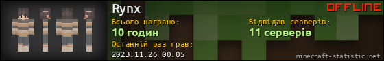 Юзербар 560x90 для Rynx