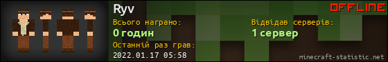 Юзербар 560x90 для Ryv