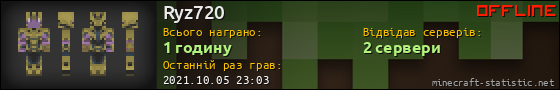 Юзербар 560x90 для Ryz720