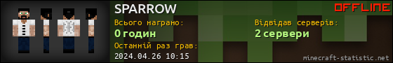 Юзербар 560x90 для SPARROW